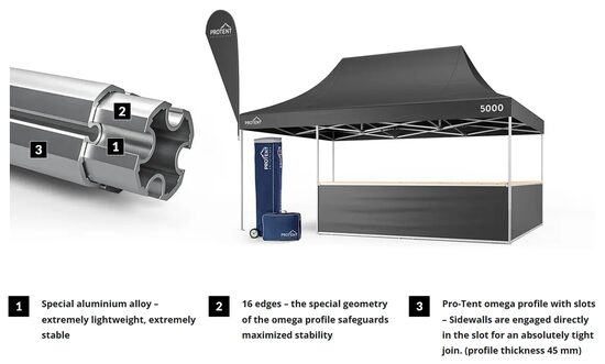 Pro‑Tent 5000